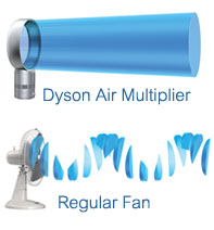 ventilatore senza pale flusso d'aria